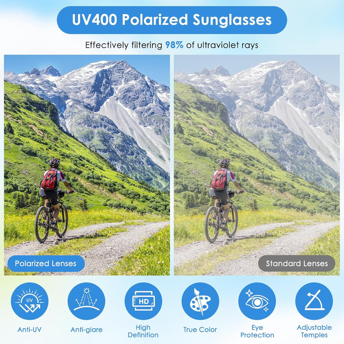 DEECOZY Outdoor Polarized Sunglasses, Fishing Cycling Traveling Flip Cover UV Protection Sunglasses That Can Clip on the Cap